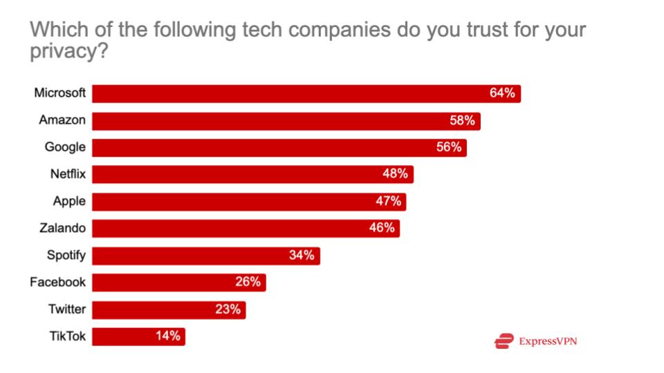 TechCompaniesTrust ENG