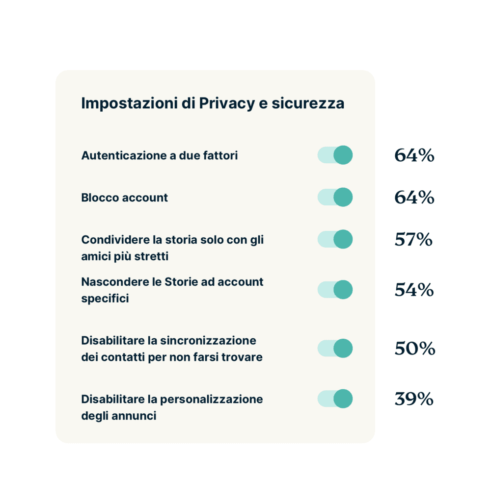 Gen Z Social Media Settings Protect Privacy 1 IT 1002x1024 1
