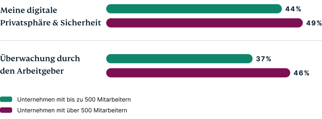 Ask Employees Concerns About The Metaverse DE@2x 1024x380 1