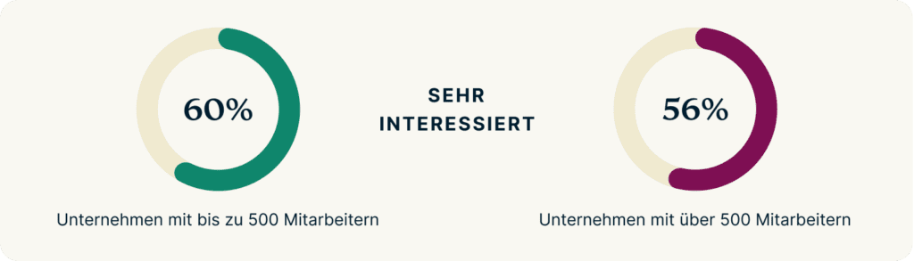 Immersive Work Environments EMPLOYEES DE@2x 1024x293 1