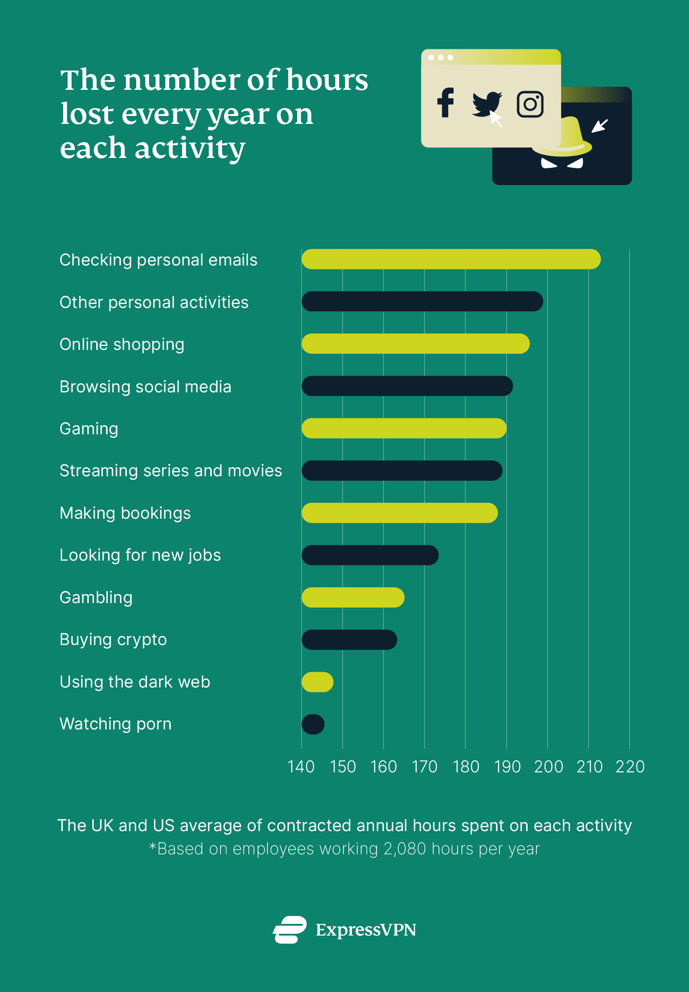 How Workers Are Treating Their Workplace Tech Online Monitoring UK Copy 4