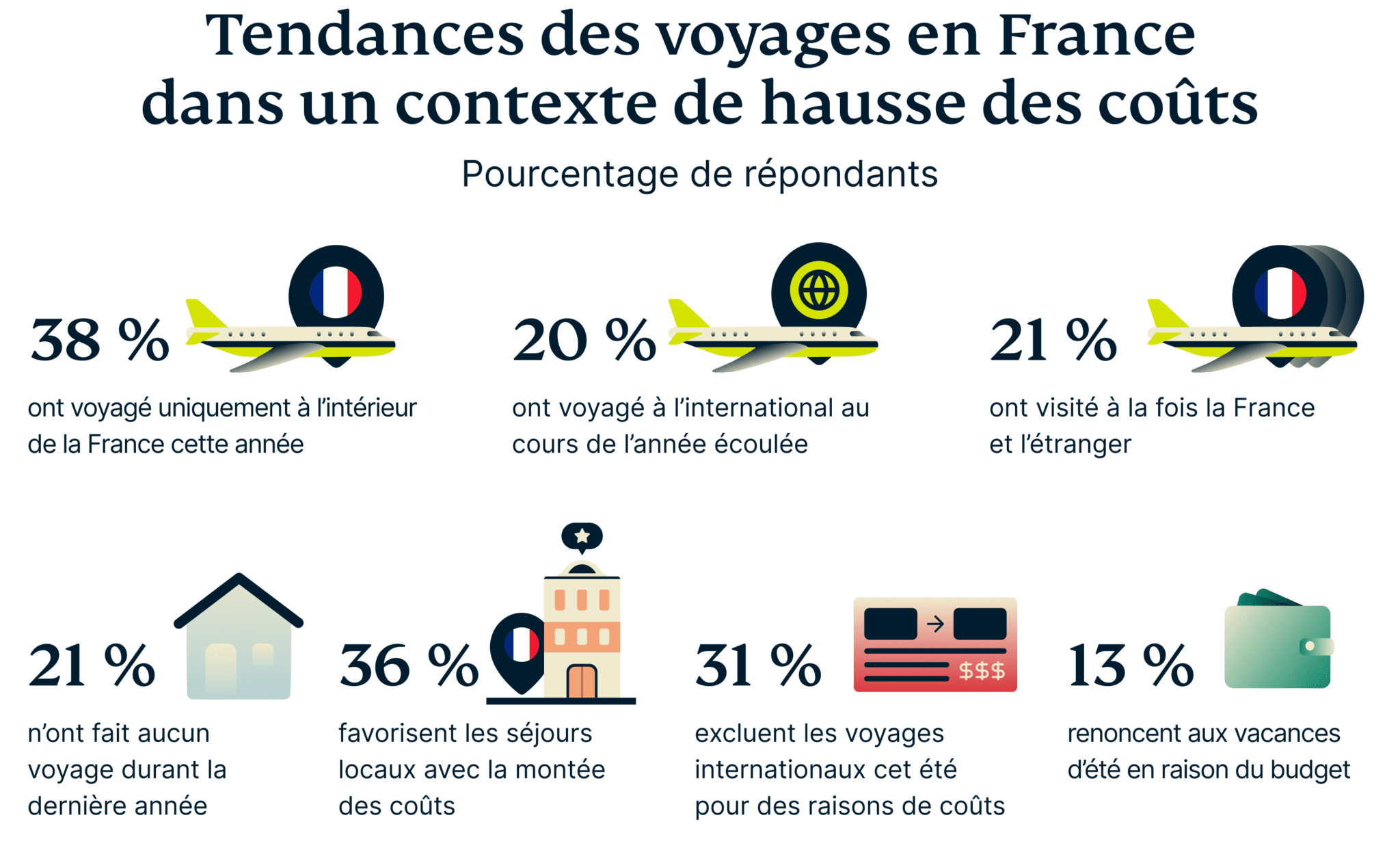 Uk Travel Trends Amid Rising Costs 1