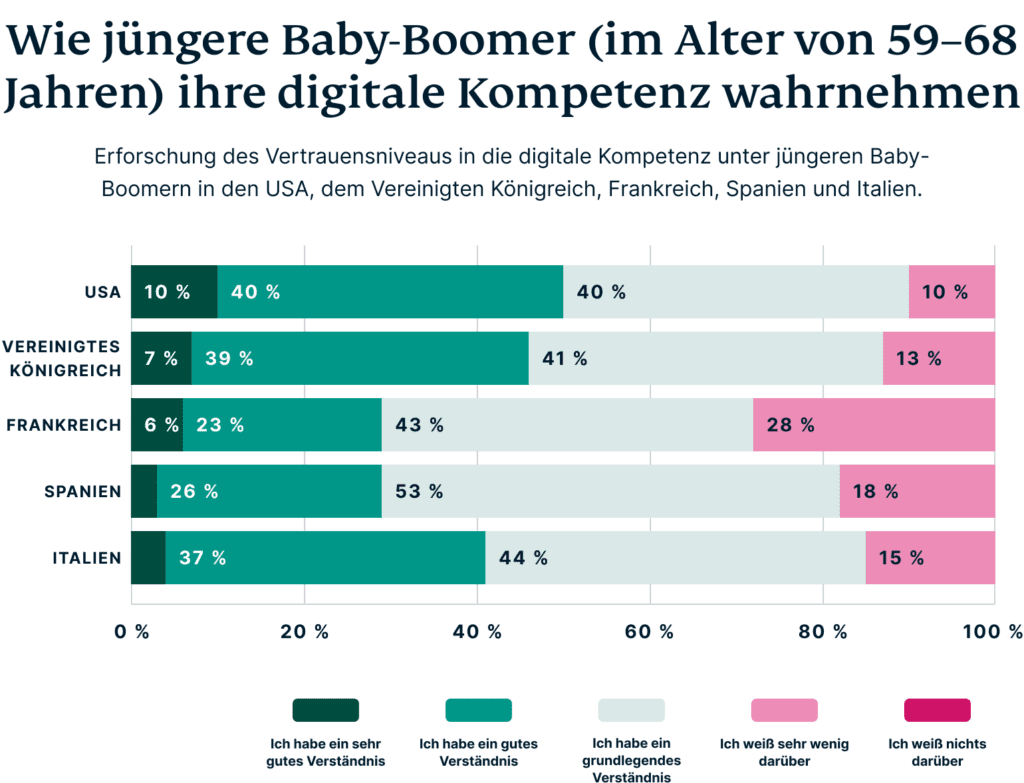 How Baby Boomers Perceive Their Digital Privacy De 1024x783 1