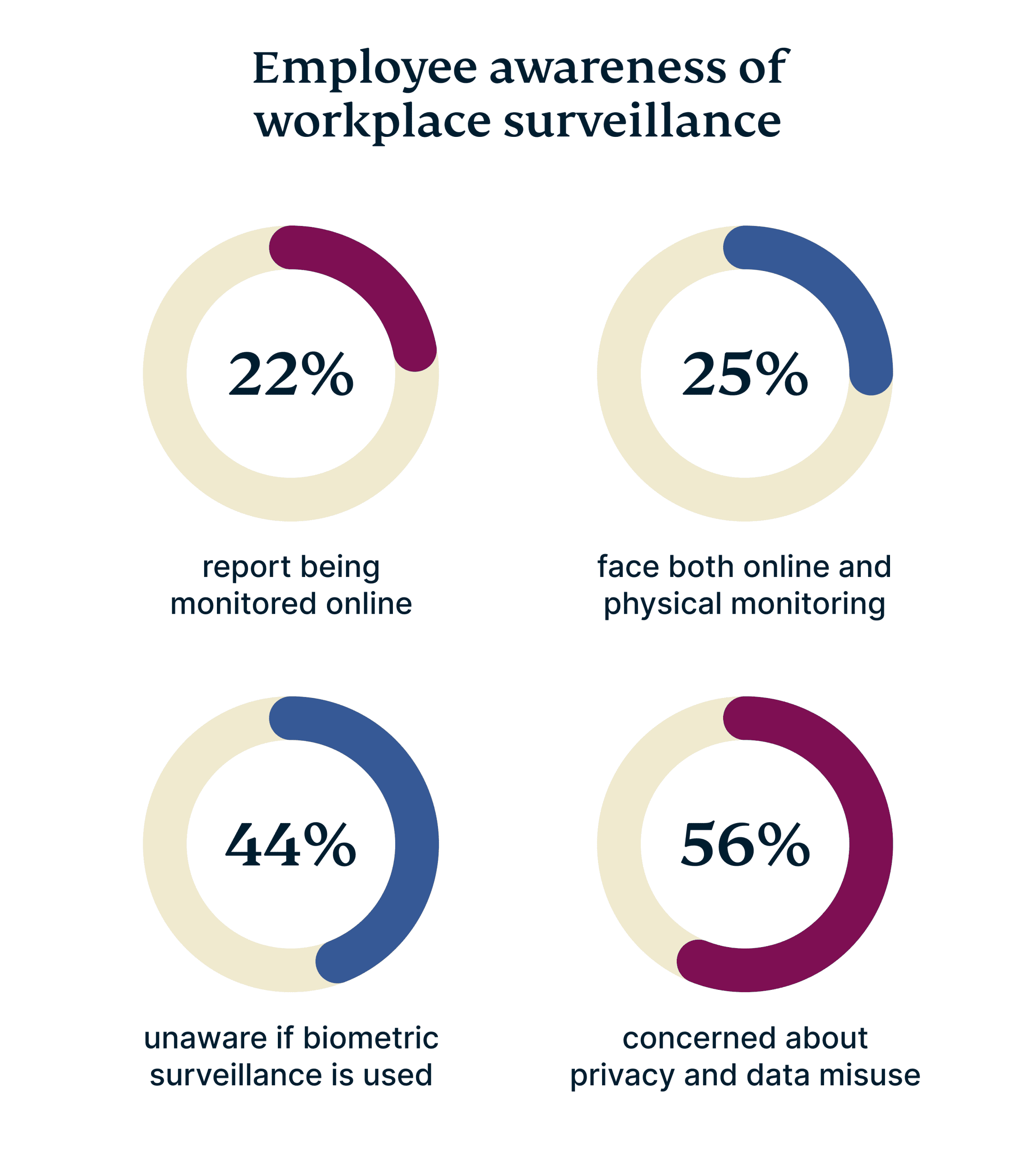 The Surveillance Divide 1 Scaled