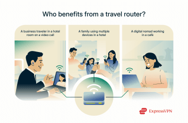 Different types of travelers using a travel router for secure internet on the go.