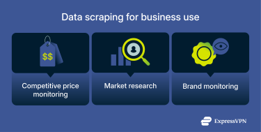 How businesses use data scraping.