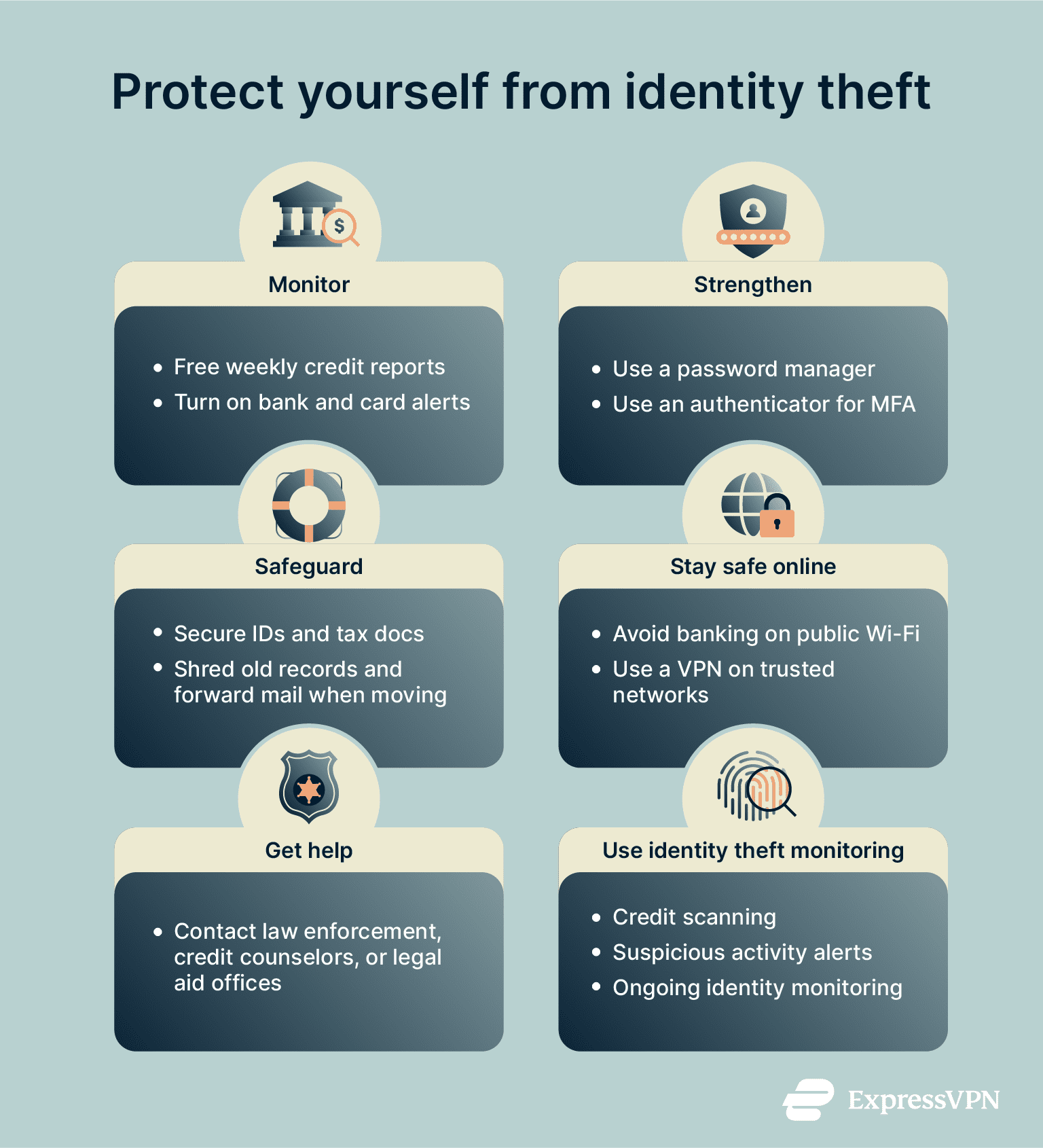 Infographic listing which steps to take to protect yourself against identity theft.