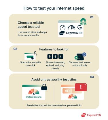An overview of how to test your internet speed