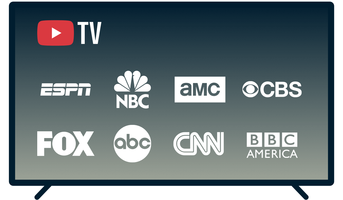 TV-skærm, der viser kanaler, der er tilgængelige på YouTube TV.