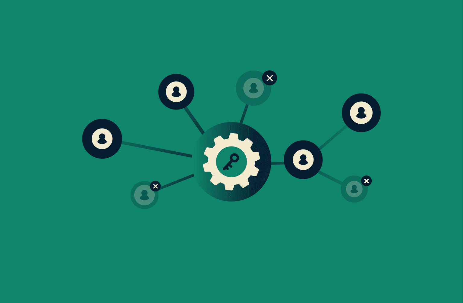 Identity and access management (IAM)