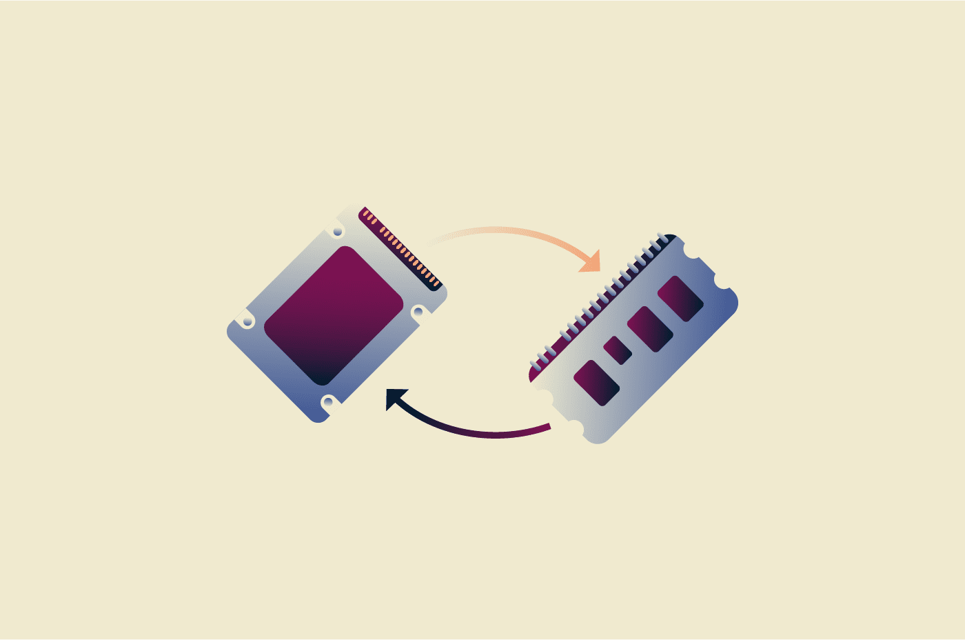 Direct memory access (DMA)